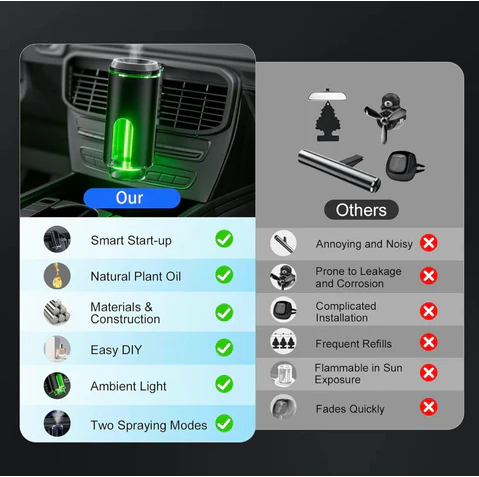 Ambientador para coche inteligente