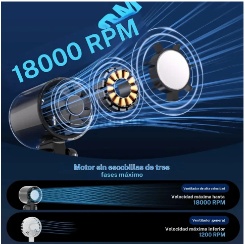 Ventilador Turbo de Mano